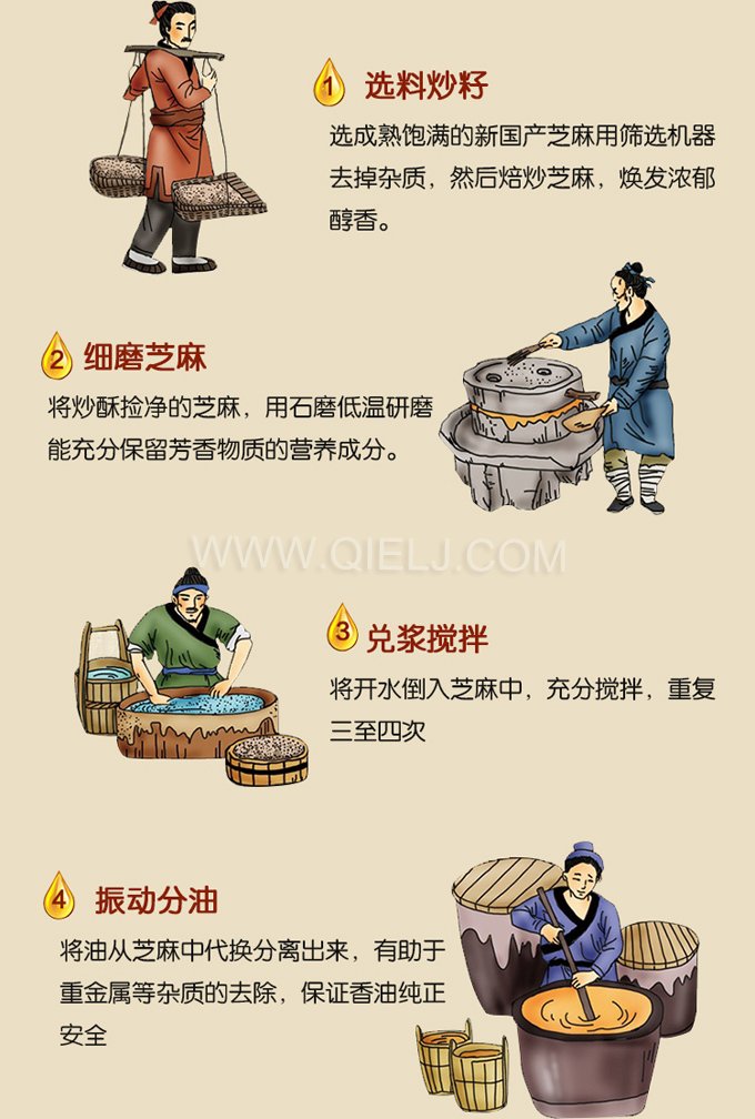 芝麻油壓榨處理設備，企鵝牌液壓榨油機勇于創新生產效率高(圖2)